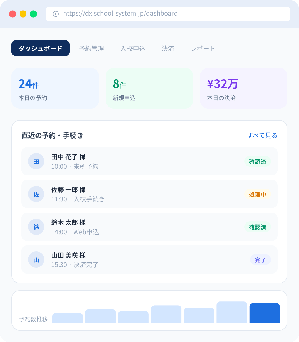 ダッシュボード画面