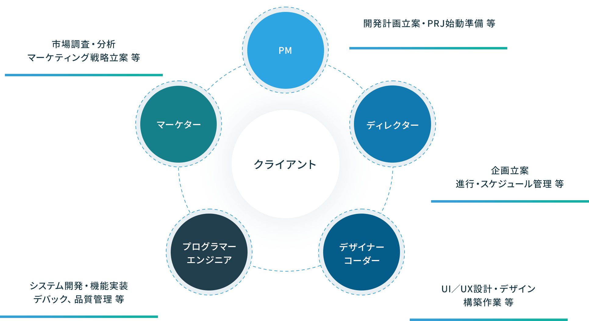 最適なご提案