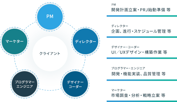 最適なご提案