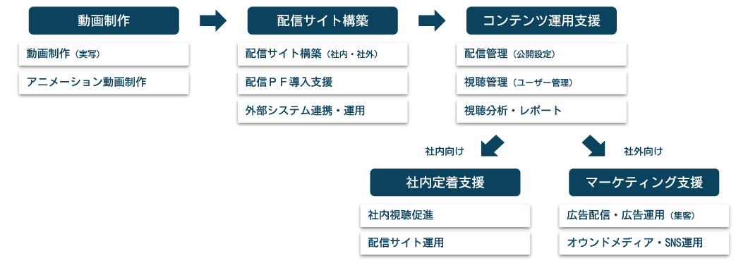 最適なご提案